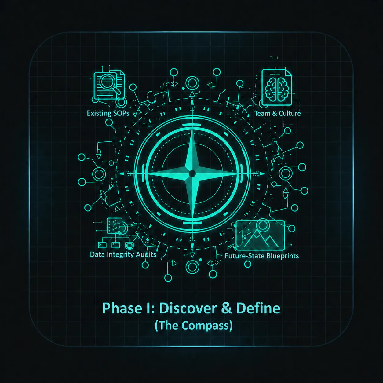 Phase I: Discover & Define